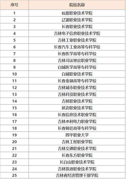 吉林省单招学校有哪些最好的是哪所吉林省单招学校排名情况如何